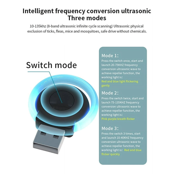 Ultrasonic Pest Repeller Car Indoor USB Repellent Pest Control for Bugs Mice Insects Spiders Mosquitoes
